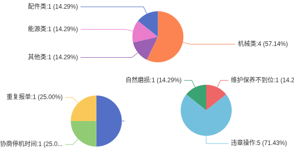 /images/sta-equ-error-ana.png